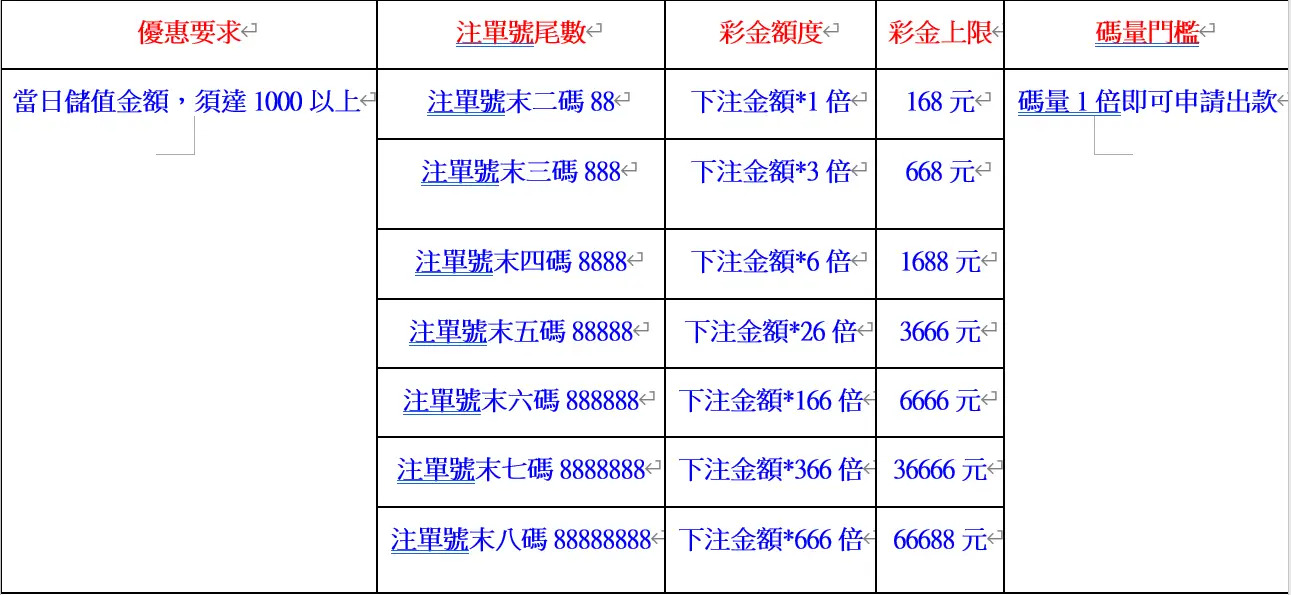 ATG電子遊戲唯一推薦3A娛樂城