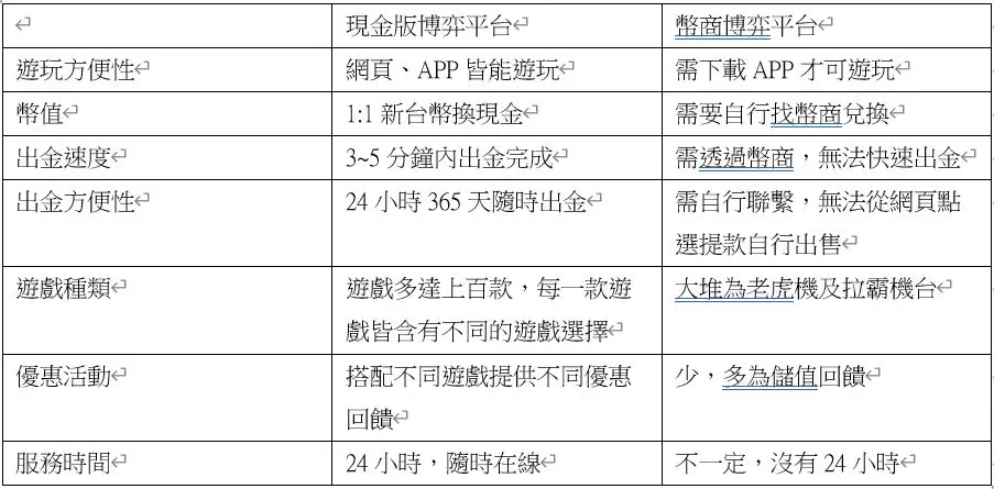 3A娛樂城可以換現金的賭博遊戲