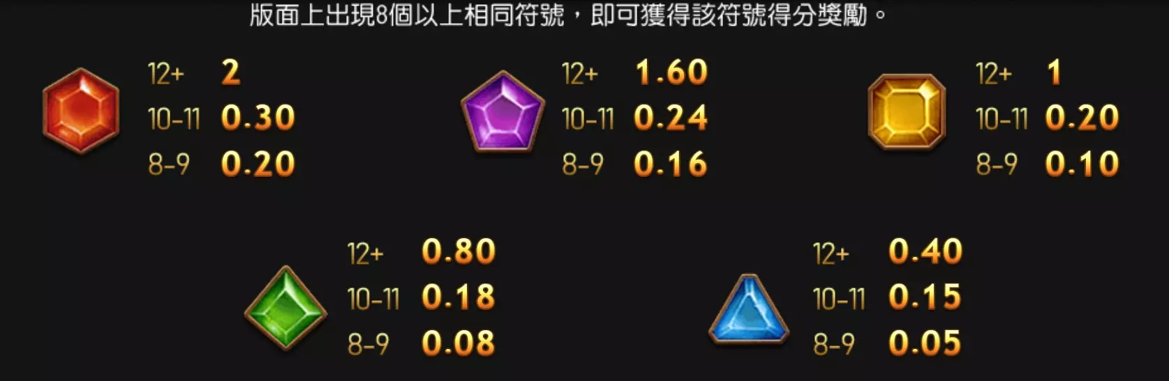 戰神呂布在3A娛樂城