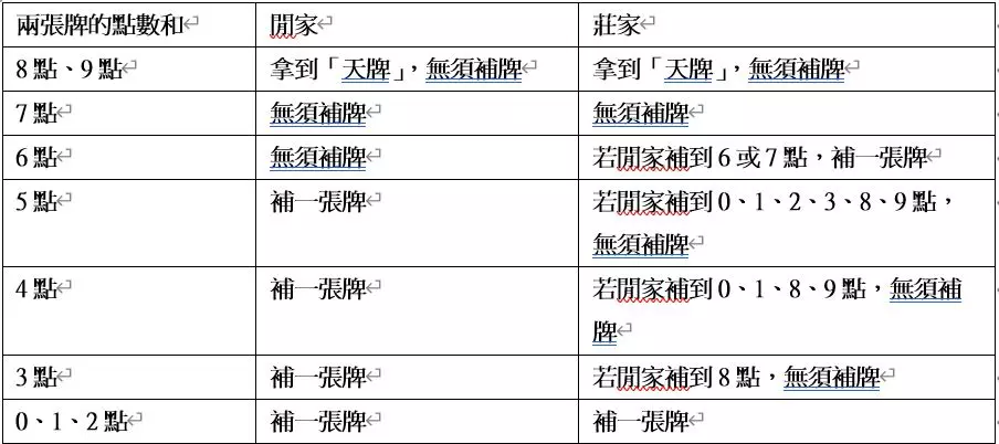 3A娛樂城遊戲玩法技巧簡單好上手